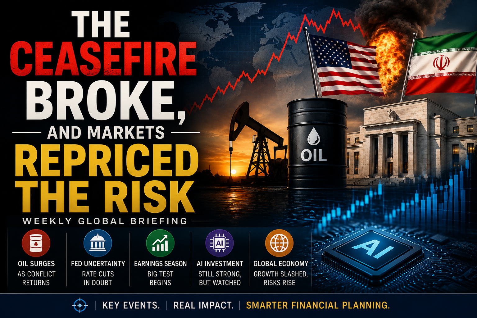 The Ceasefire Broke, and Markets Repriced the Risk